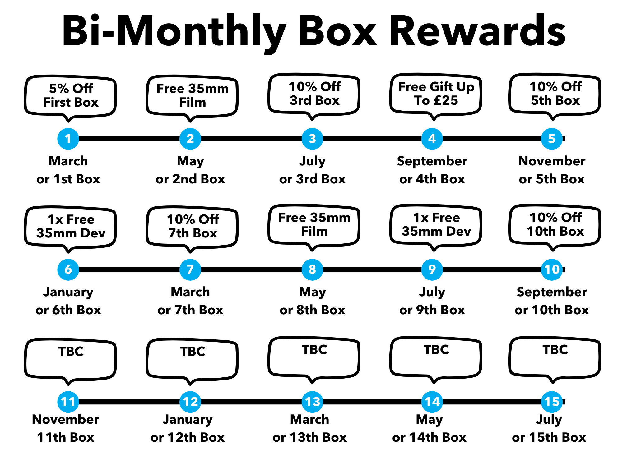 WonderBox Subscription: 4x Mixed 35mm Films - Bi Monthly Deliveries - Free UK Shipping