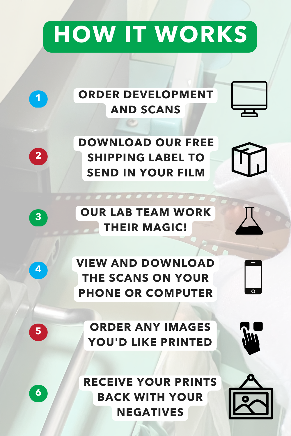 How to develop your film with our film lab