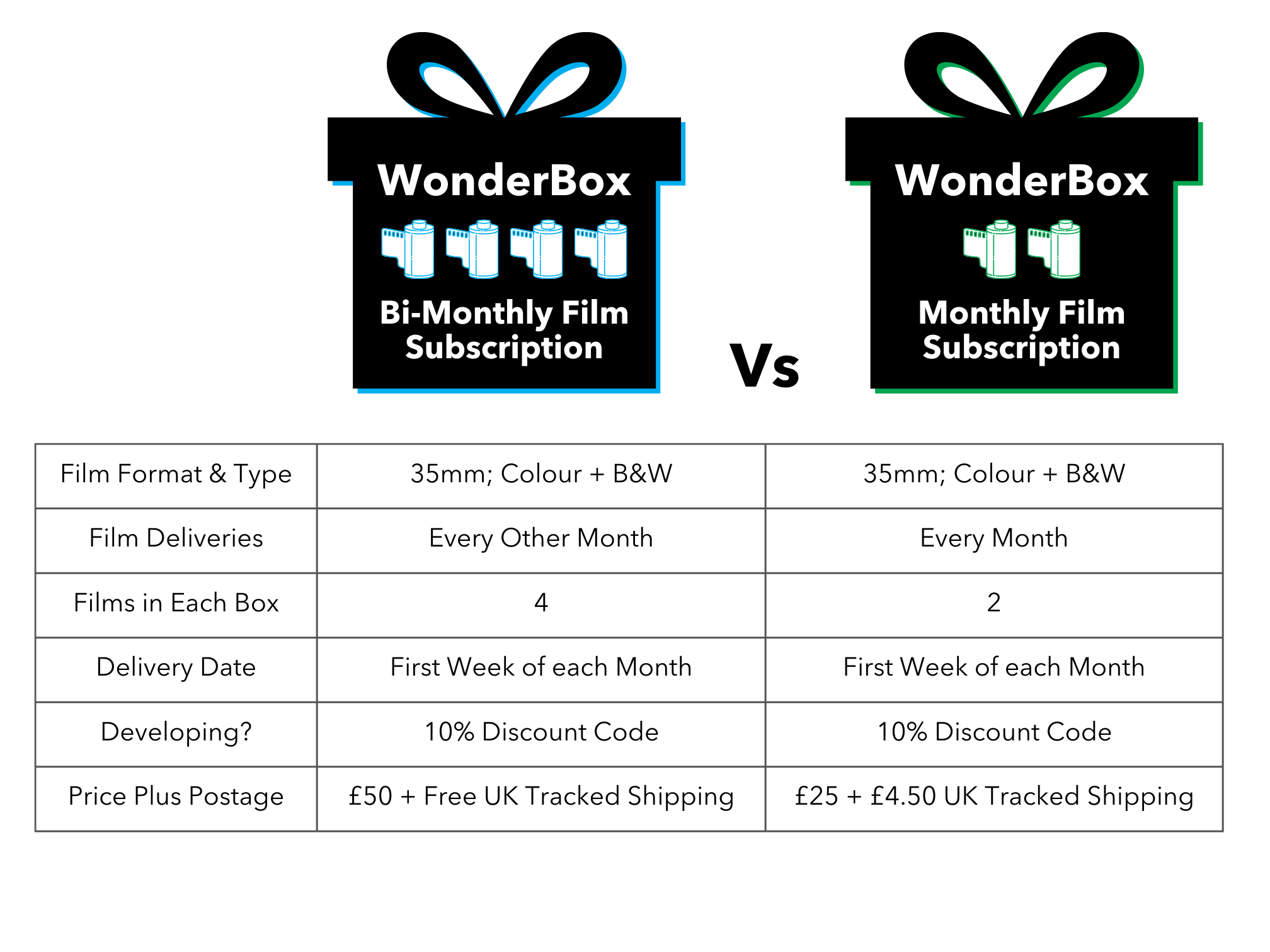 WonderBox Subscription: 2x Mixed 35mm Films - Monthly Deliveries